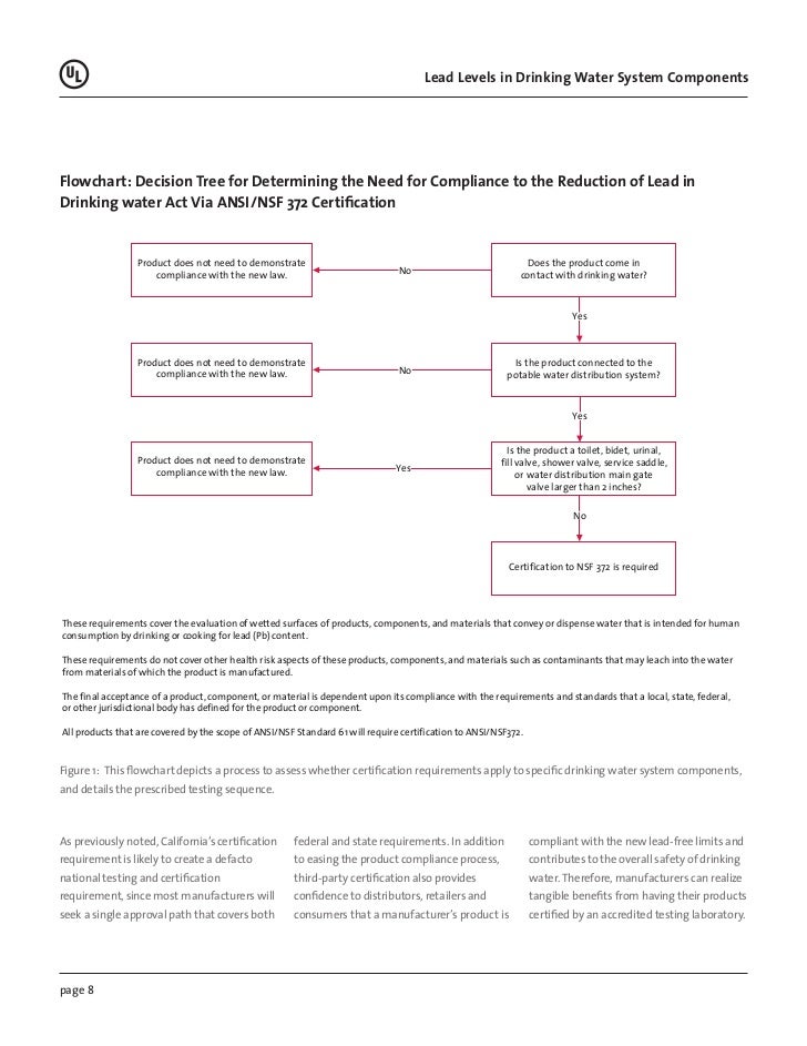 Overview of regulations for lead levels in drinking water system comp…