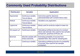overview of reliability engineering | PDF