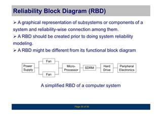 overview of reliability engineering | PDF