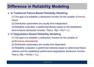 overview of reliability engineering | PDF