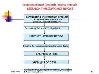 1/28/2023 13
Representation of Research Process through
RESEARCH THESIS/PROJECT REPORT
Developing the research objectives
Collection of Data
Preparing the research design including sample Design
Extensive Literature Review
Analysis of data
Results and Discussion (Interpretation) , Conclusions
& Recommendations
Formulating the research problem
(Introduction/statement of the
problem/Need of the study)
 