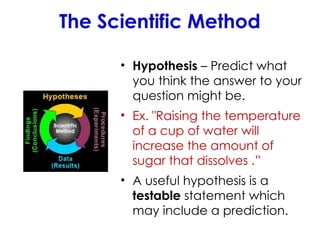 The Scientific Method
• Hypothesis – Predict what
you think the answer to your
question might be.
• Ex. "Raising the temperature
of a cup of water will
increase the amount of
sugar that dissolves .”
• A useful hypothesis is a
testable statement which
may include a prediction.
 