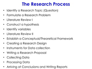 The Research Process
• Identify a Research Topic (Question)
• Formulate a Research Problem
• Literature Review I
• Construct a hypothesis
• Identify variables
• Literature Review II
• Establish a Conceptual/Theoretical Framework
• Creating a Research Design
• Instruments for Data collection
• Writing a Research Proposal
• Collecting Data
• Processing Data
• Arriving at Conclusions and Writing Reports
 