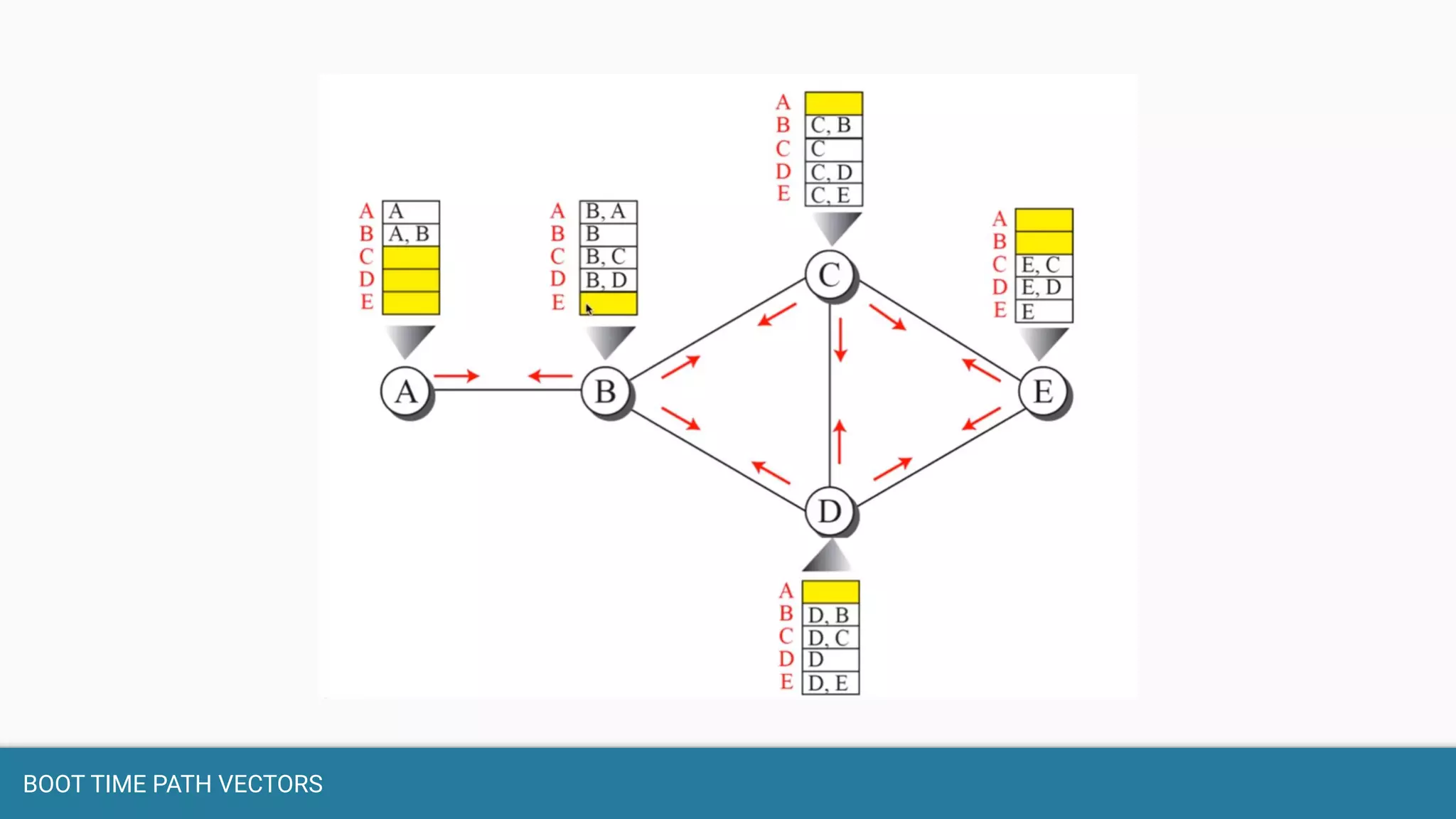 BOOT TIME PATH VECTORS
 