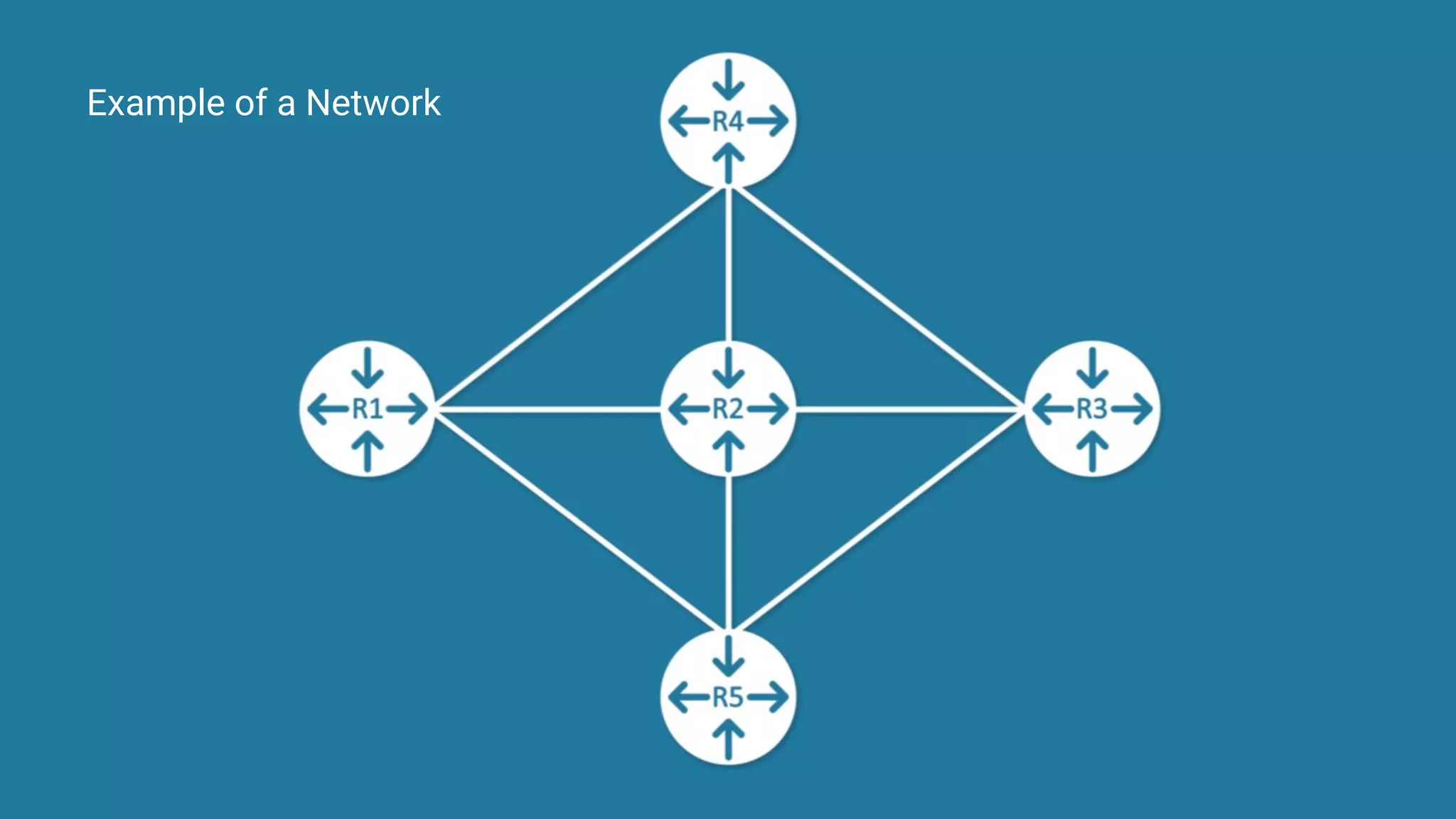 Example of a Network
 