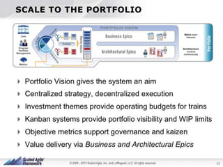 SCALE TO THE PORTFOLIO

PRESENTATION TITLE | PRESENTER NAME | DATE | 12

12

 
