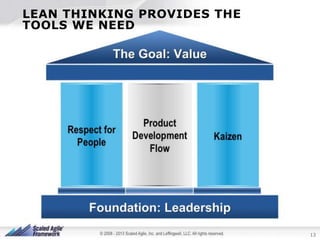 LEAN THINKING PROVIDES THE
TOOLS WE NEED

PRESENTATION TITLE | PRESENTER NAME | DATE | 13

13

 
