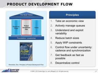 PRODUCT DEVELOPMENT FLOW

PRESENTATION TITLE | PRESENTER NAME | DATE | 17

17

 
