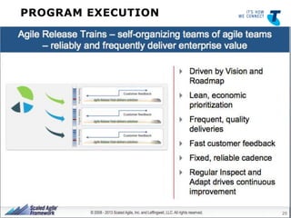 PROGRAM EXECUTION

PRESENTATION TITLE | PRESENTER NAME | DATE | 20

20

 