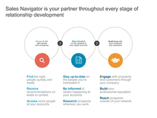 sales navigator teams sales navigator teams