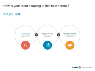 How is your team adapting to this new normal?
Looking for one
all-powerful
decision maker?
Relying on the buyer
to inform ...