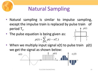 Overview of sampling | PPTX
