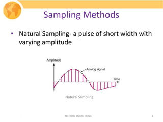 Overview of sampling | PPTX