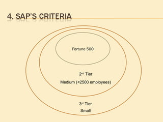 Fortune 500 2 nd  Tier 3 rd  Tier Medium (<2500 employees) Small 