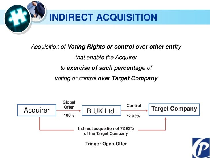 Overview of SEBI Takeover Regulations, 2011