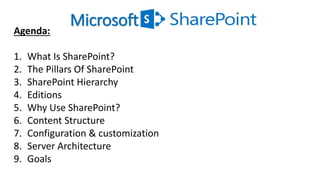 Microsoft SharePointAgenda:
1. What Is SharePoint?
2. The Pillars Of SharePoint
3. SharePoint Hierarchy
4. Editions
5. Why Use SharePoint?
6. Content Structure
7. Configuration & customization
8. Server Architecture
9. Goals
 