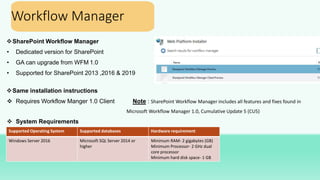 Overview of SharePoint Server 2019 Public Preview | PPTX