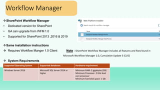 SharePoint Workflow Manager
• Dedicated version for SharePoint
• GA can upgrade from WFM 1.0
• Supported for SharePoint 2...