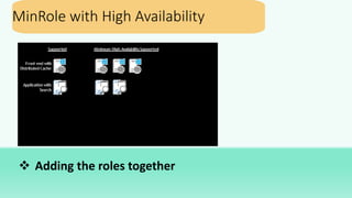 MinRole with High Availability
 Adding the roles together
 
