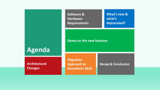 Software &
Hardware
Requirements
What’s new &
what’s
deprecated?
Agenda
Recap & Conclusion
Migration
Approach to
SharePoin...
