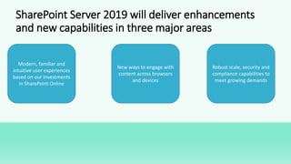 SharePoint Server 2019 will deliver enhancements
and new capabilities in three major areas
Modern, familiar and
intuitive ...