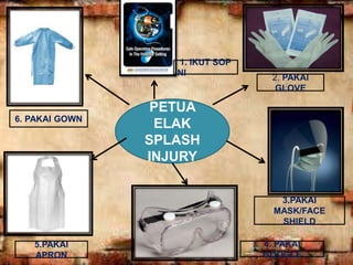OVERVIEW OF SHARP INJURY - power point (1).pptx
