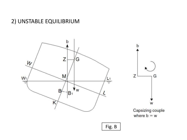 Overview of Ship Stability and how to desing ship.pptx