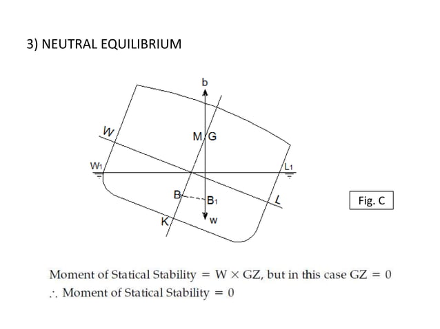 Overview of Ship Stability and how to desing ship.pptx