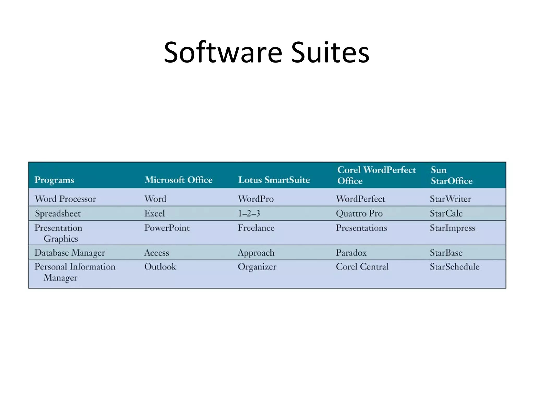 Software Suites
 