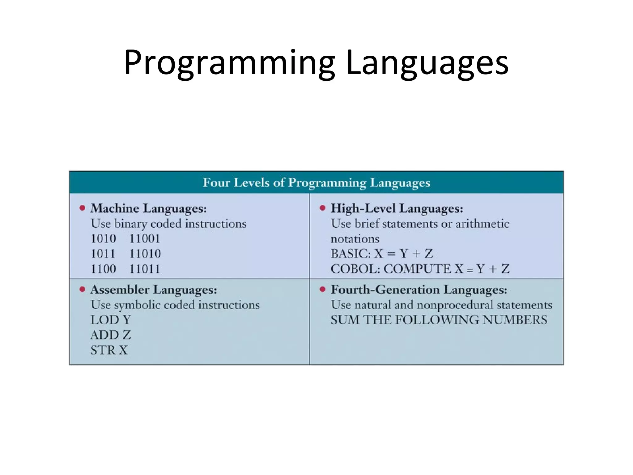 Programming Languages
 