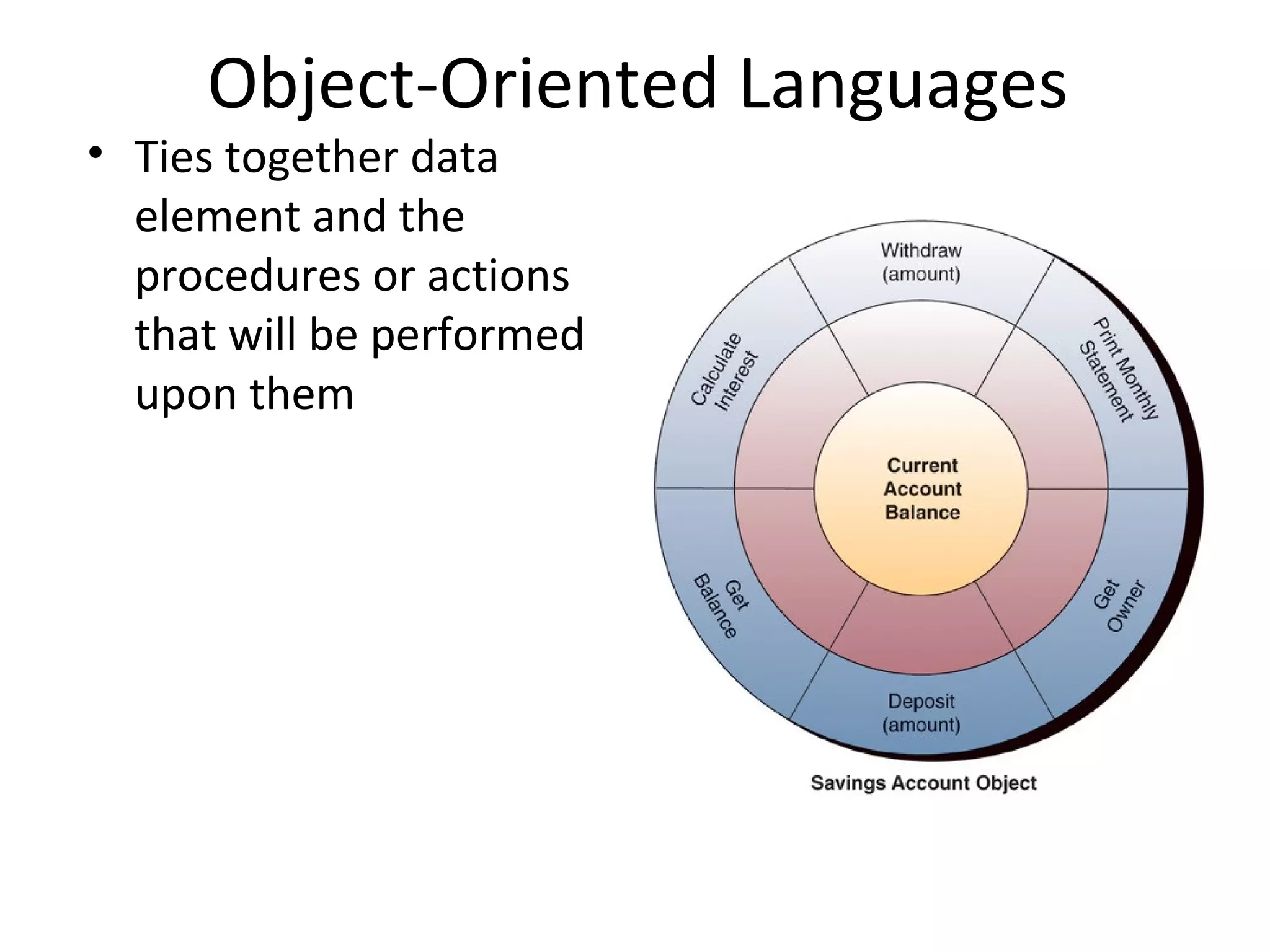 Object-Oriented Languages
• Ties together data
element and the
procedures or actions
that will be performed
upon them
 