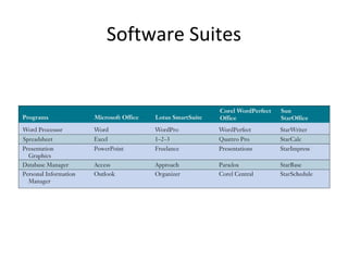 Overview of softwares and their applications | PPT