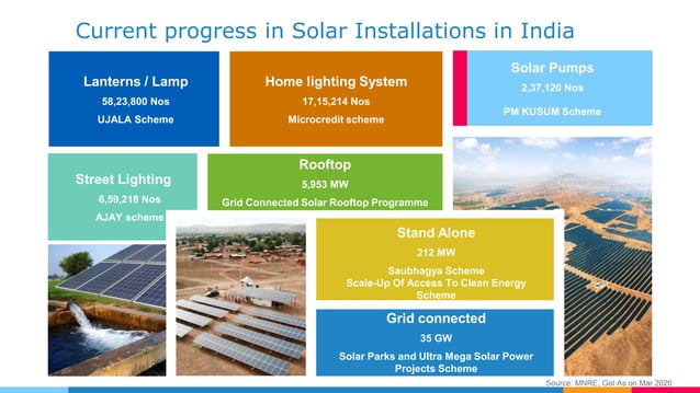 Overview of solar power generation in india | PDF