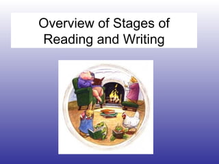 Overview of Stages of Reading and Writing 