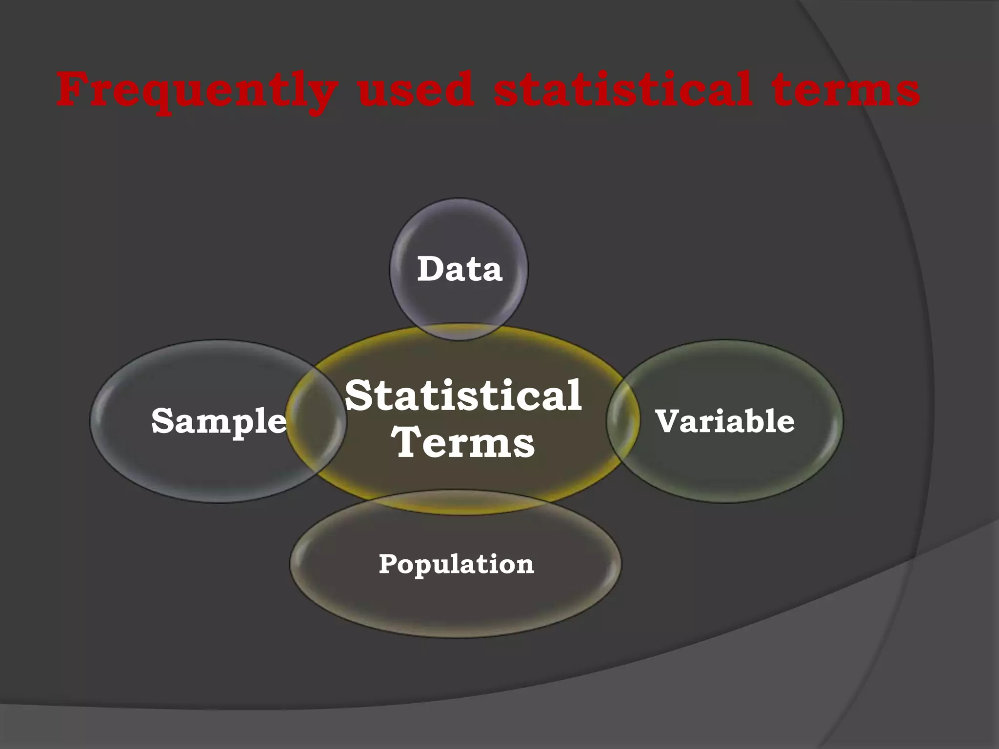 Frequently used statistical terms


               Data


            Statistical
   Sample                 Variable
              Terms

             Population
 
