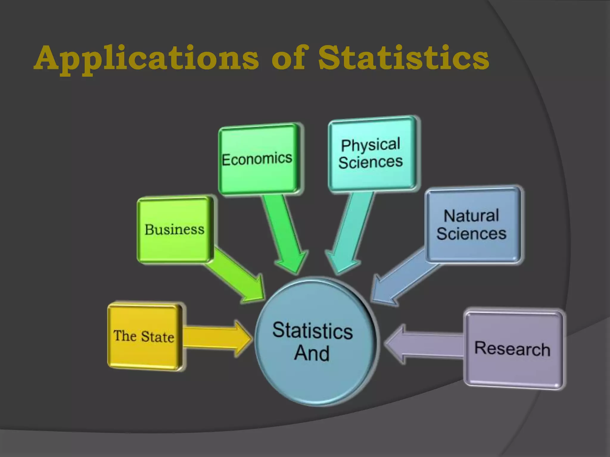 Applications of Statistics
 