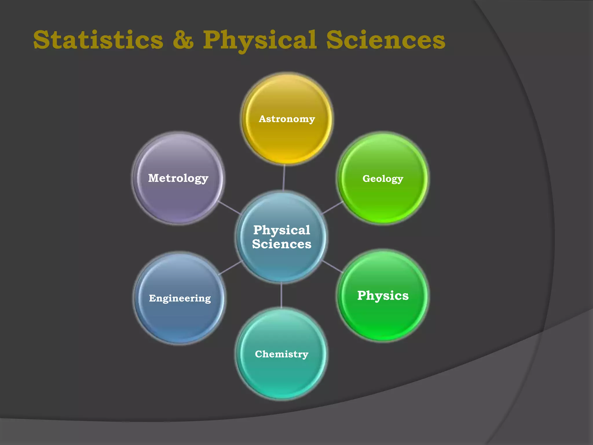 Statistics & Physical Sciences

                      Astronomy




        Metrology                 Geology




                      Physical
                      Sciences



        Engineering               Physics



                      Chemistry
 
