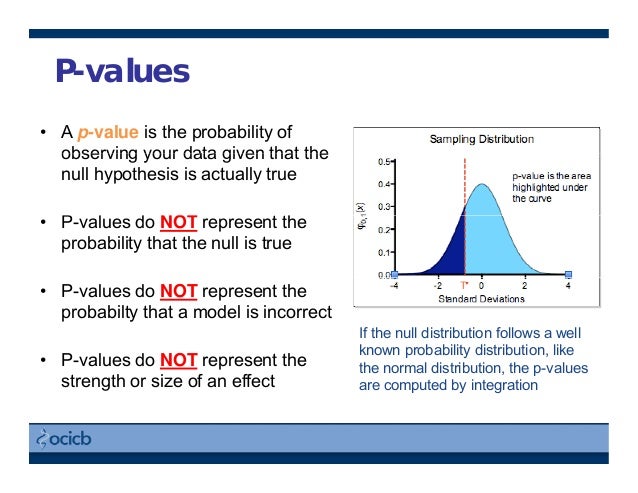Overview of statistics: Statistical testing (Part I)
