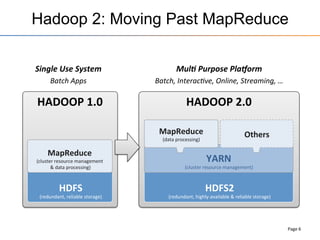 Hadoop 2: Moving Past MapReduce
Page	
  6	
  
HADOOP	
  1.0	
  
HDFS	
  
(redundant,	
  reliable	
  storage)	
  
MapReduce	
  
(cluster	
  resource	
  management	
  
	
  &	
  data	
  processing)	
  
HDFS2	
  
(redundant,	
  highly-­‐available	
  &	
  reliable	
  storage)	
  
YARN	
  
(cluster	
  resource	
  management)	
  
MapReduce	
  
(data	
  processing)	
  
Others	
  
HADOOP	
  2.0	
  
Single	
  Use	
  System	
  
Batch	
  Apps	
  
Mul/	
  Purpose	
  Pla5orm	
  
Batch,	
  Interac/ve,	
  Online,	
  Streaming,	
  …	
  
 