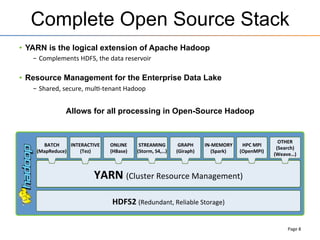 Complete Open Source Stack
•  YARN is the logical extension of Apache Hadoop
–  Complements	
  HDFS,	
  the	
  data	
  reservoir	
  
	
  
•  Resource Management for the Enterprise Data Lake
–  Shared,	
  secure,	
  mul+-­‐tenant	
  Hadoop	
  
Allows for all processing in Open-Source Hadoop
Page	
  8	
  
HDFS2	
  (Redundant,	
  Reliable	
  Storage)	
  
YARN	
  (Cluster	
  Resource	
  Management)	
  	
  	
  
BATCH	
  
(MapReduce)	
  
INTERACTIVE	
  
(Tez)	
  
STREAMING	
  
(Storm,	
  S4,…)	
  
GRAPH	
  
(Giraph)	
  
IN-­‐MEMORY	
  
(Spark)	
  
HPC	
  MPI	
  
(OpenMPI)	
  
ONLINE	
  
(HBase)	
  
OTHER	
  
(Search)	
  
(Weave…)	
  
 