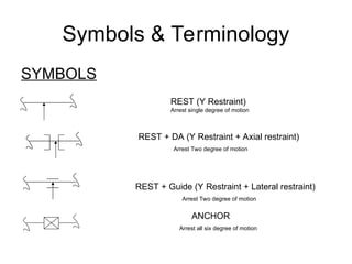 pipe stress calculation overview 1.ppt