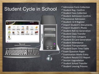 Student Cycle in School
Admission Form Collection
Student Reg. Confirm
Student Fees Collection
Student Admission Confirm
Provisional Admission
Student- G R Register
Import Student’s Documents
Import Student’s Photo
Student Roll no Generation
Student Class Transfer
Student Fees Category
Student ID Card Generation
Student Attendance
Student Transportation
Student Exam Time-Table
Exam Question Paper
Examination Marks Entry
Student Result/CCE Report
Session Upgradation
Student School Transfer
Student Leaving Process
 