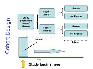 Overview of Study Designs.pdf