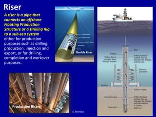 Subducted Riser Overview of subsea production systems | PDF