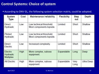 April 2017 G. Moricca 37
Control Systems: Choice of system
 According to DNV GL, the following system selection matrix, c...