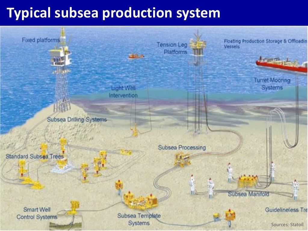 Overview of subsea production systems