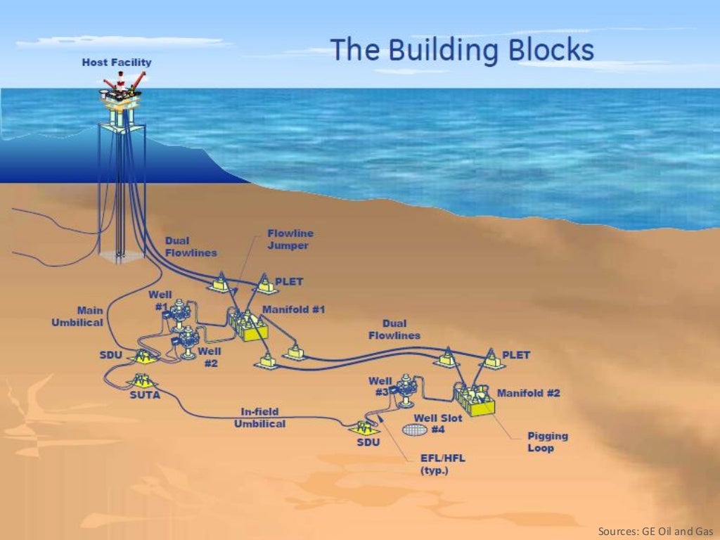 Overview of subsea production systems