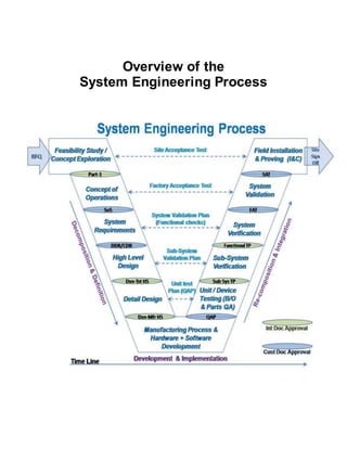 Overview of the
System Engineering Process
 