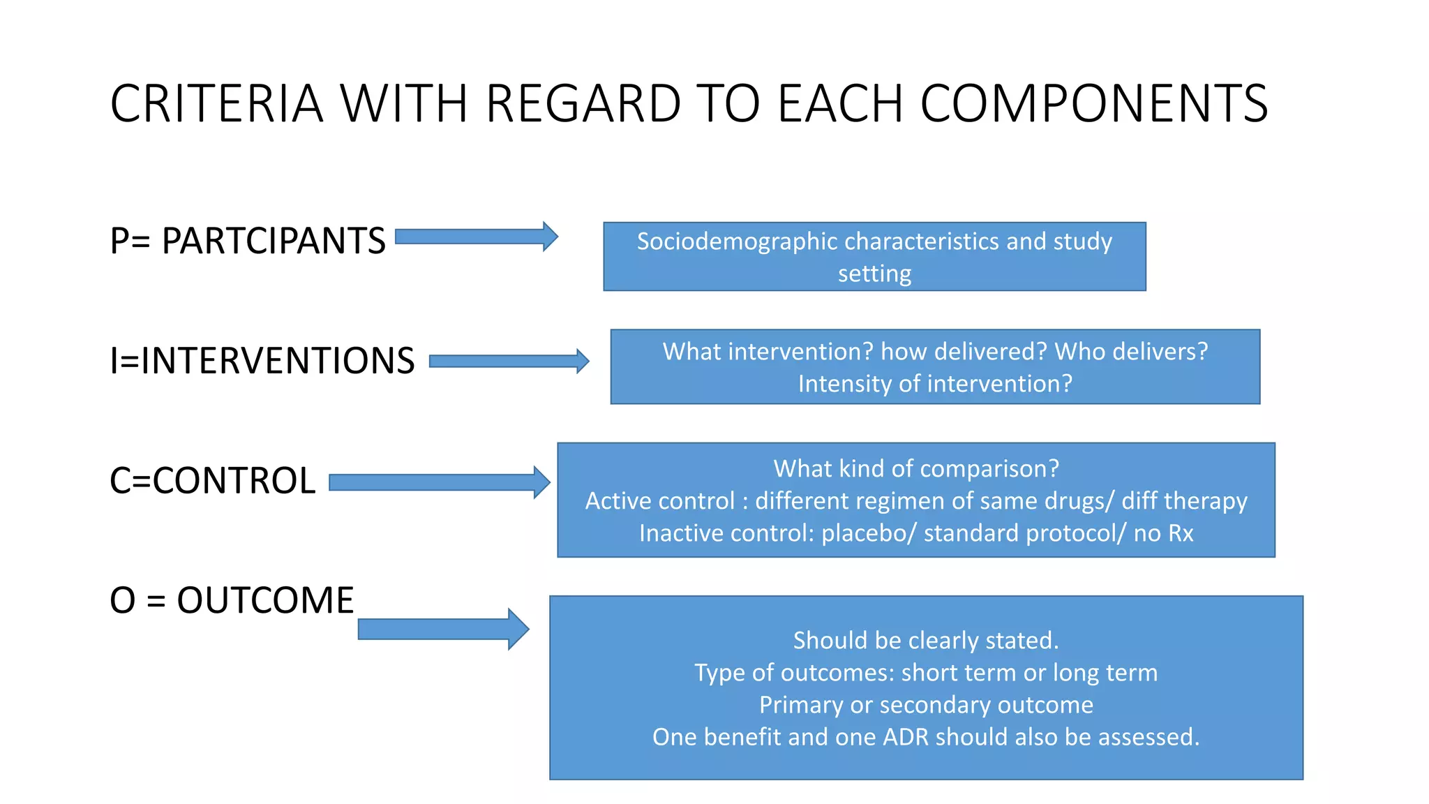 Overview of systematic review and meta analysis | PPT