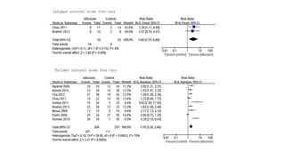 Overview of systematic review and meta analysis | PPTX